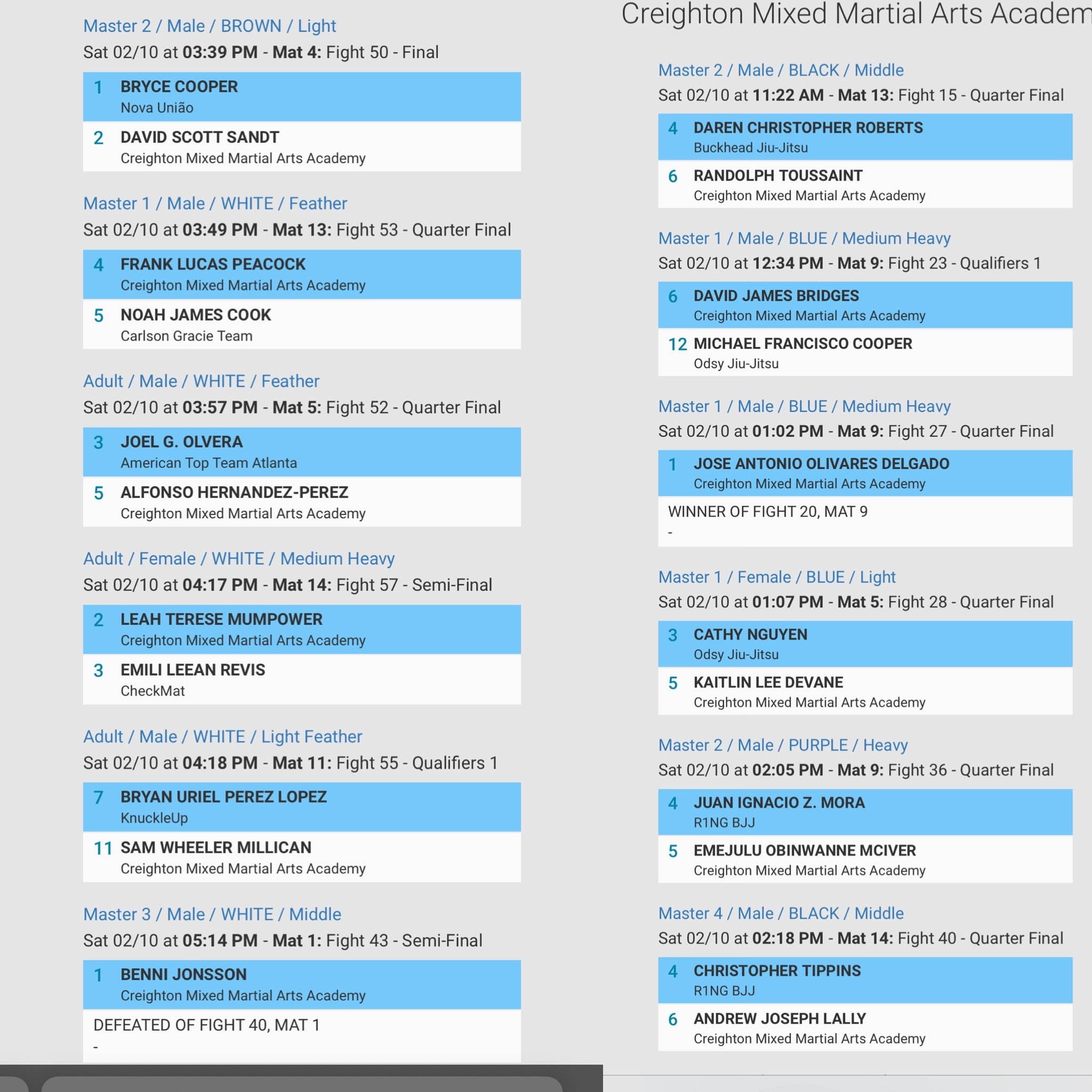 IBJJF team schedule Creighton MMA & Fitness